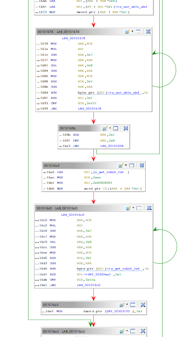 decrypting loops