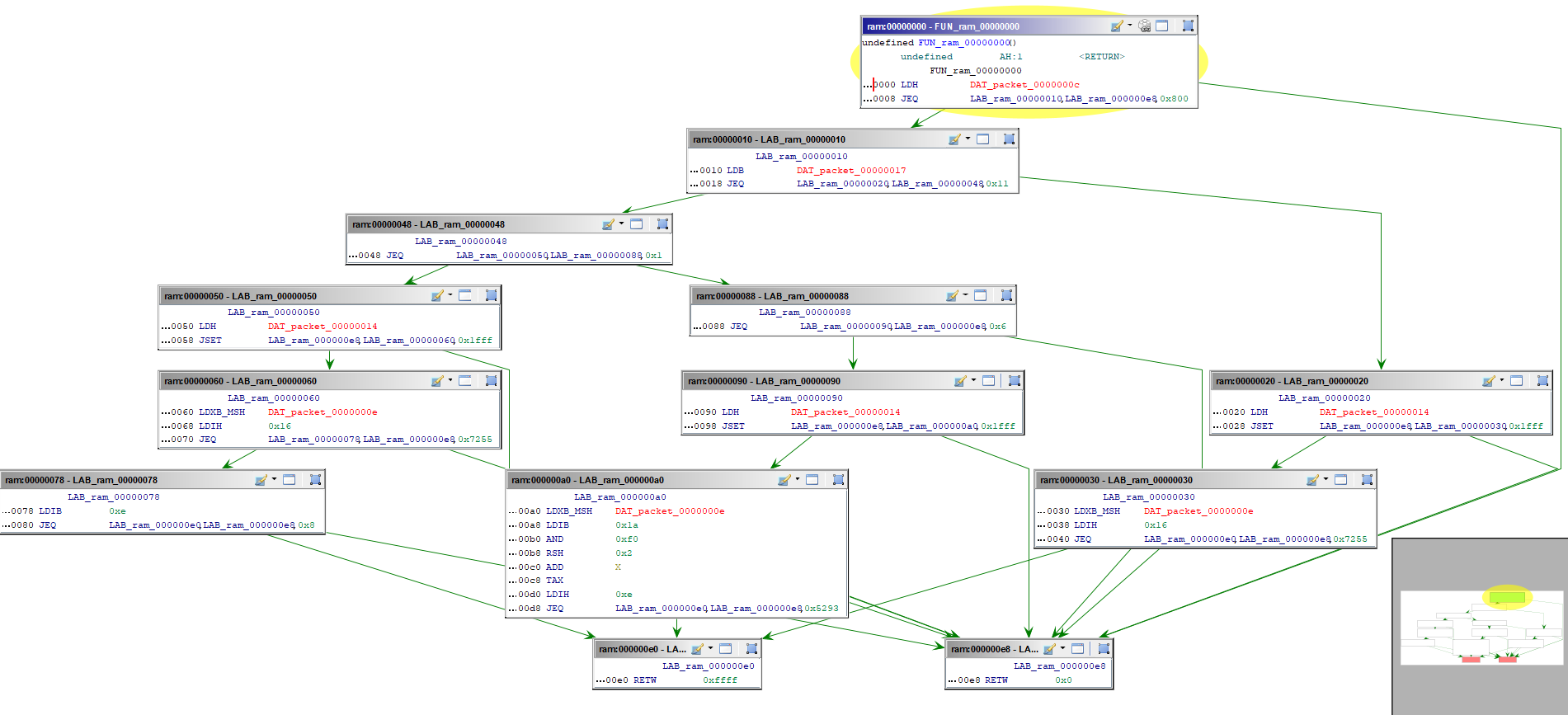 The Bvp47 - a Top-tier Backdoor of US NSA Equation Group