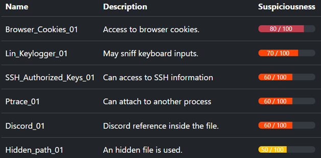 Exalyze capabilities